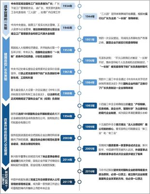 啃下国企法人治理结构这块&ldquo;硬骨头&rdquo;,需要做到这4点!