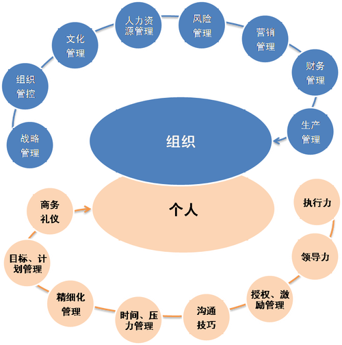 科学系统的管理培训与咨询解决方案,被誉为"最专业的企业管理顾问"